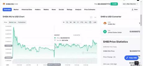 shiba inu graph shiba inu graph