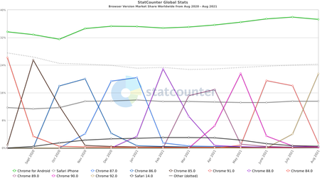 5 signs you need to choose cross browser testing on the cloud