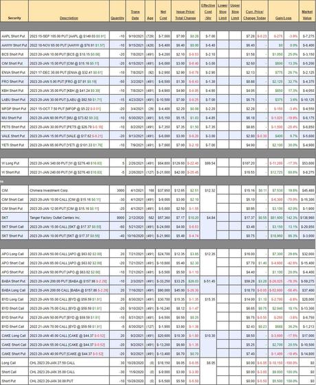 PhilStockWorld September Portfolio Review – Part 1