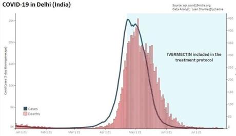India’s Ivermectin Blackout – Part II