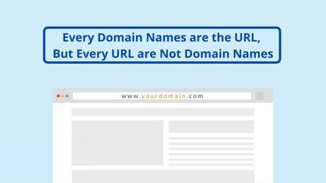 What is URL [Uniform Resource Locator]?