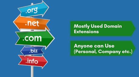 What is the Purpose of a TLD? Top-Level Domain Explained Generic TLDs