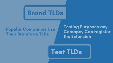 What is the Purpose of a TLD? Top-Level Domain Explained Other TLDs