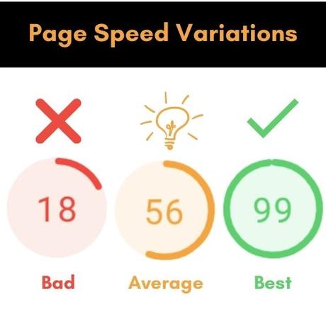 Page Speed (How to Uninstall WordPress in cPanel)