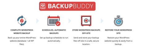 How to Backup WordPress Website (Step by Step Guide) Backup Buddy