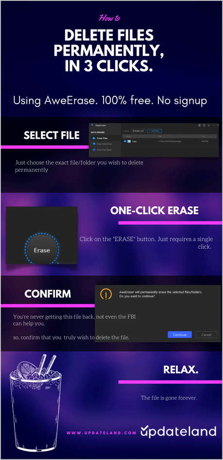 how to permanently delete data infographic