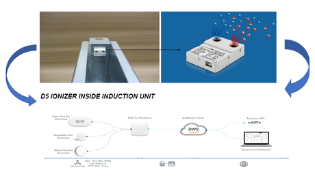 D5, Induction Unit, Air Things