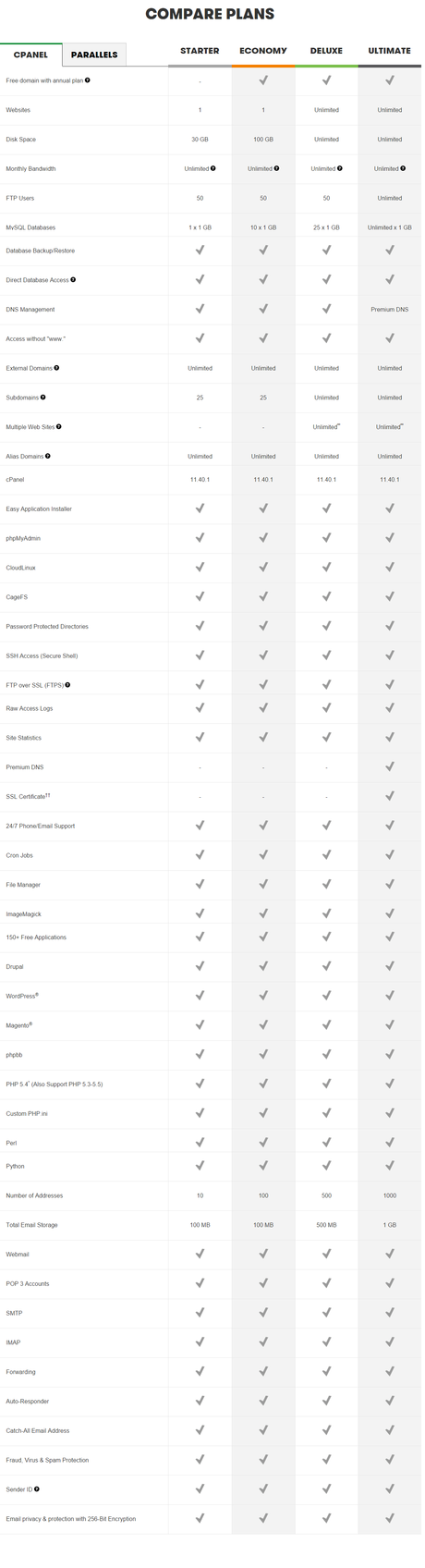 GoDaddy Hosting Review 2021: In-Depth Review With Pros and Cons