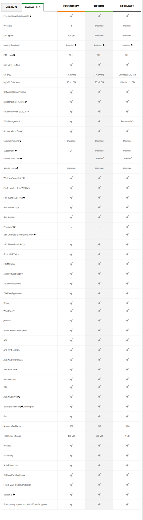 GoDaddy Hosting Review 2021: In-Depth Review With Pros and Cons