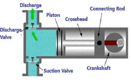 What is a Compressor?