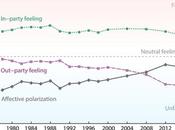 Models Political Polarization Happens