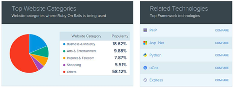 Why is Ruby on Rails our Preferred Framework for Web Applications?