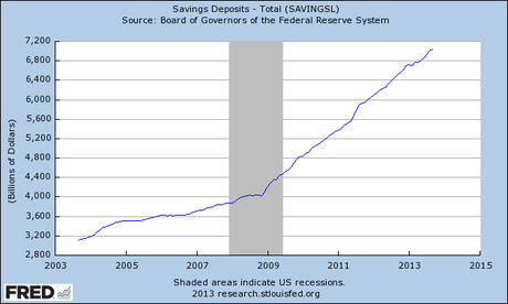 still hoarding cash