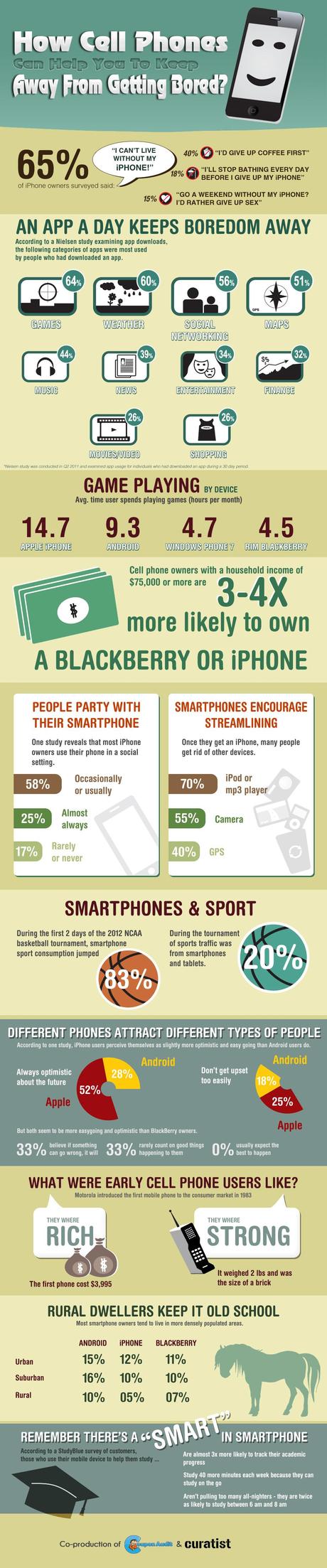 How Cell Phones Can Help You To Keep Away From Getting Bored?