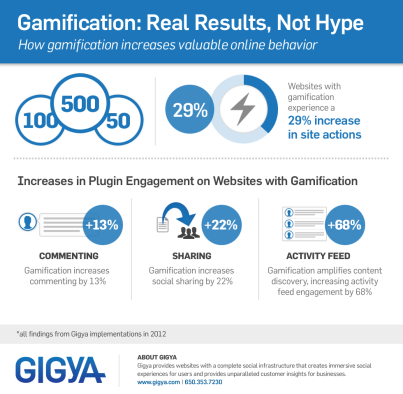 gamification_infographic1