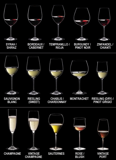 Wine Wednesday: Glasses