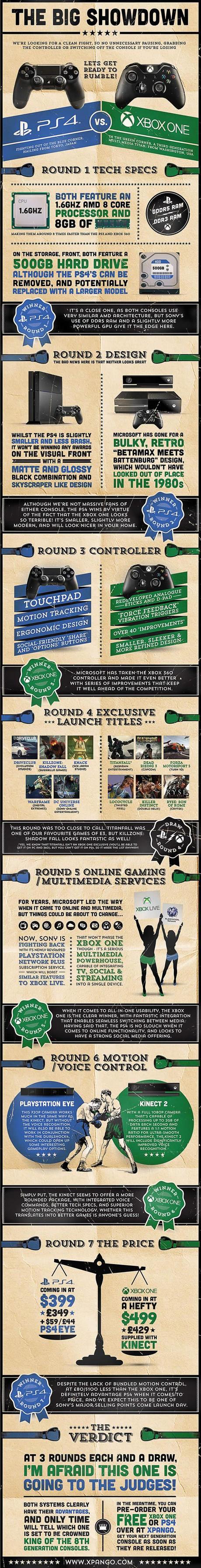 [Infographic] The Big Showdown! Xbox One vs PS4
