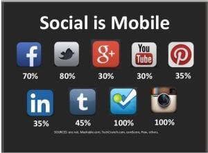 Social is Mobile