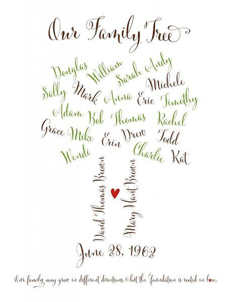 Family tree prints, personalized family tree, family tree in calligraphy, handwritten_family_tree_cantoni,Cantoni font, calligraphy fonts, cript fonts, modern calligraphy fonts, hand lettering, hand lettered fonts, fancy fonts, best selling fonts, most popular fonts, fonts for invitations, myfonts, rising star september 2013