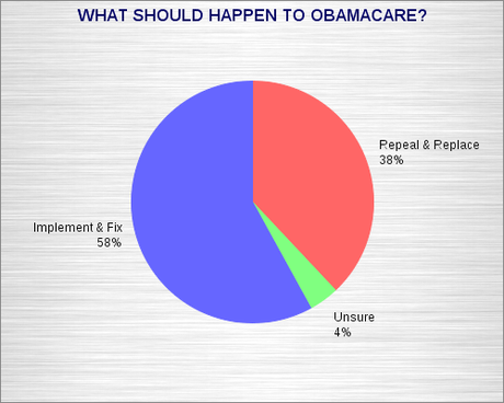 What Public Really Thinks Of Obamacare