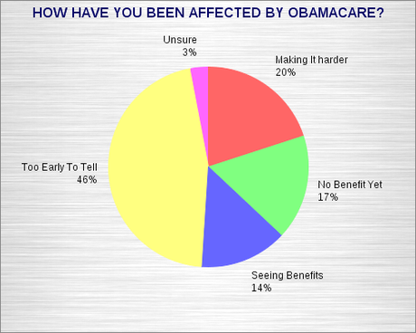 What Public Really Thinks Of Obamacare