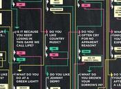 Who's Your Favorite Football Team?