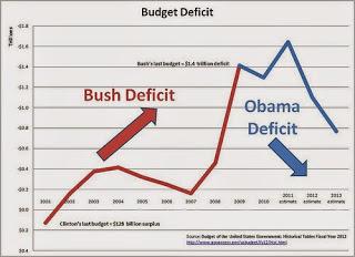 The Absurdity of Conservative Economics