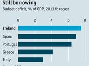 Ireland: Eighth Austerity Budget