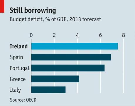 Ireland: The eighth austerity budget