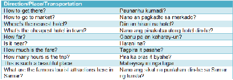 Travel Guide: Basic Waray Phrases for Tourists