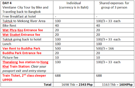 Travel Guide: 9D/8N Backpacking in Thailand - Laos - Cambodia (Expenses & Activities)