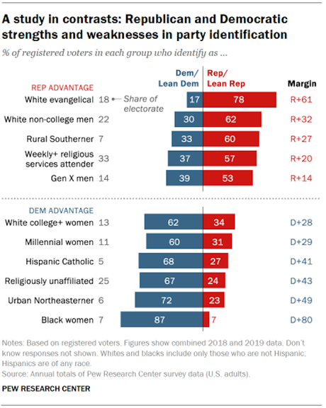 Democrats Outnumber Republicans In United States Democrats Outnumber Republicans In United States
