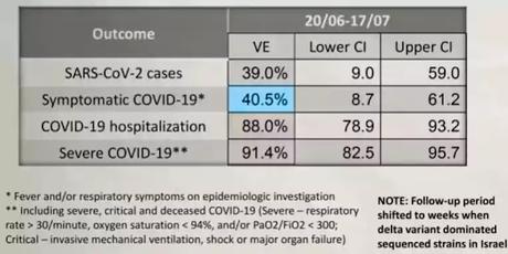 unpublished data from Israel unpublished data from Israel