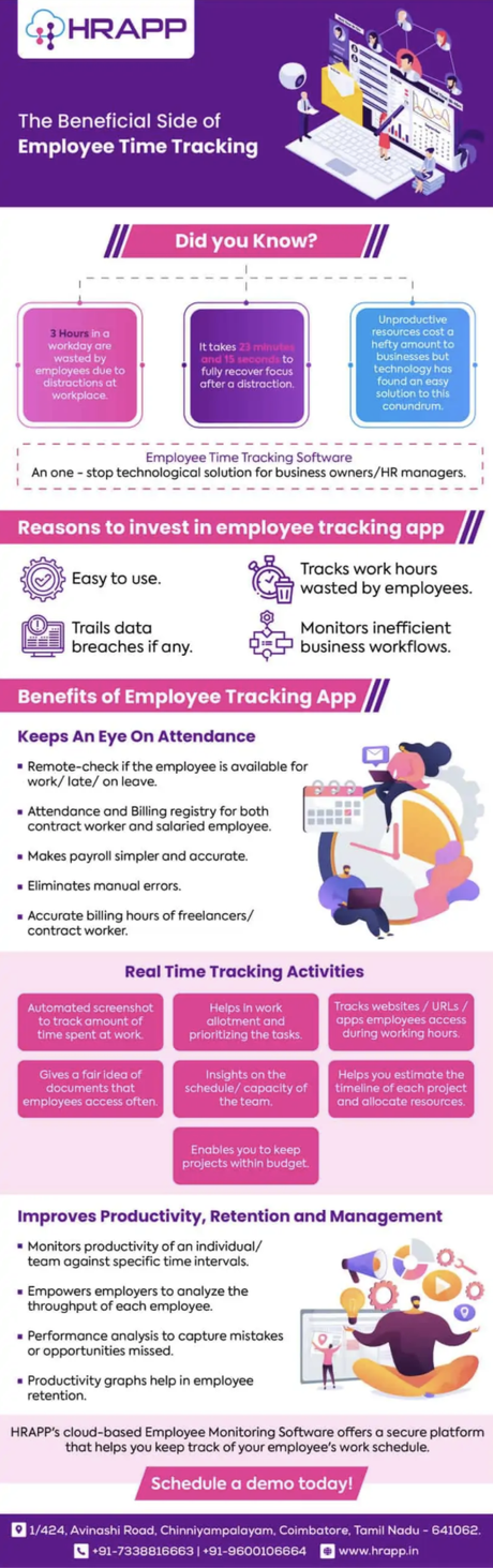 Employee Time Tracking Software as a solution to productivity
