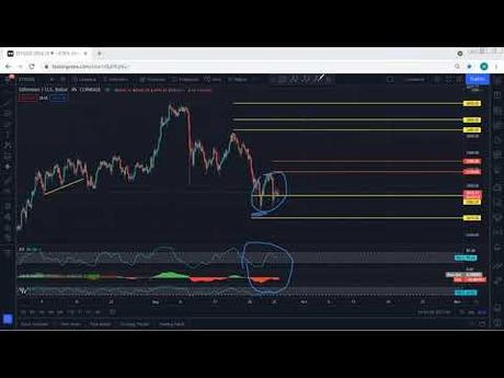 Ethereum Technical Evaluation for September 25, 2021 – ETH Ethereum Technical Evaluation for September 25, 2021 – ETH