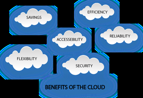 Why is Testsigma a perfect solution for automating your cross-browser testing on the cloud?