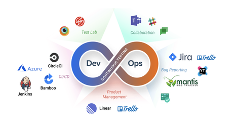 Why is Testsigma a perfect solution for automating your cross-browser testing on the cloud?