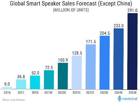 7 E-commerce Trends Relevant in 2021