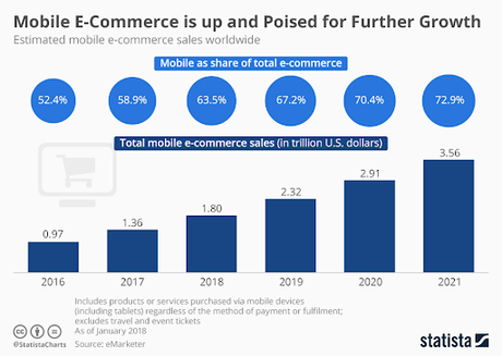 7 E-commerce Trends Relevant in 2021