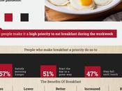 Have Breakfast Habits Changed?