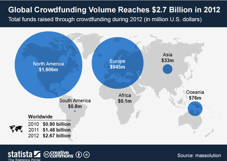 Financing Your Side Hustle: 5 Funding Options To Explore