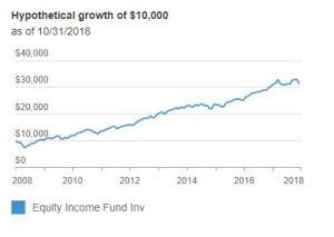 Interested in Home Schooling Your Children? Investing Can Help