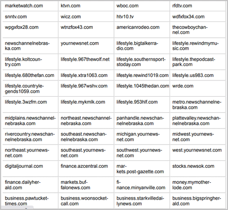 Press Pog Review: Is It Best Press Release Distribution Service? Press Pog review