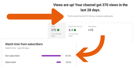 Youtube views