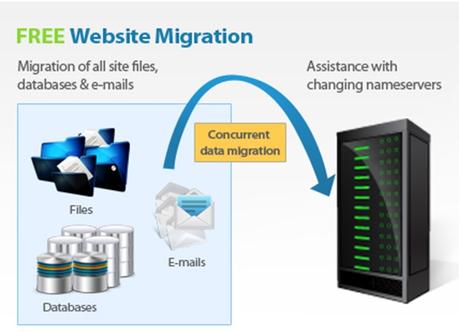 How to Switch From One Web Host to Another (Step-by-Step Guide)