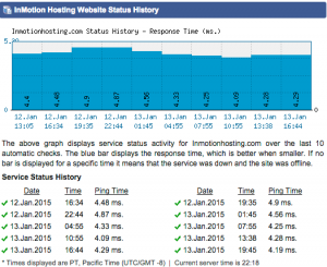 How to Switch From One Web Host to Another (Step-by-Step Guide)