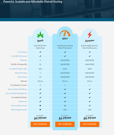 How to Switch From One Web Host to Another (Step-by-Step Guide)