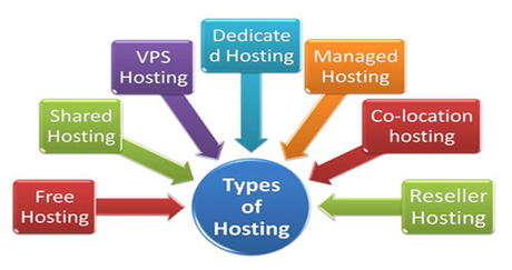 The Beginner’s Guide To Web Hosting  In 2021 (UPDATED)
