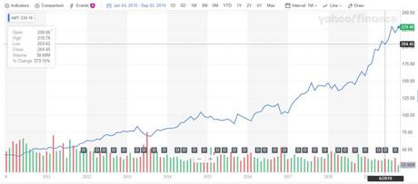 A Realization that Made Me a Much Better Investor: I Was Just Fooling Around