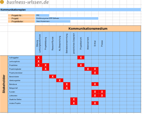 Our writers share the plans they made before leaping into the void. Kommunikationsplan fÃ¼r das Projektmanagement erstellen